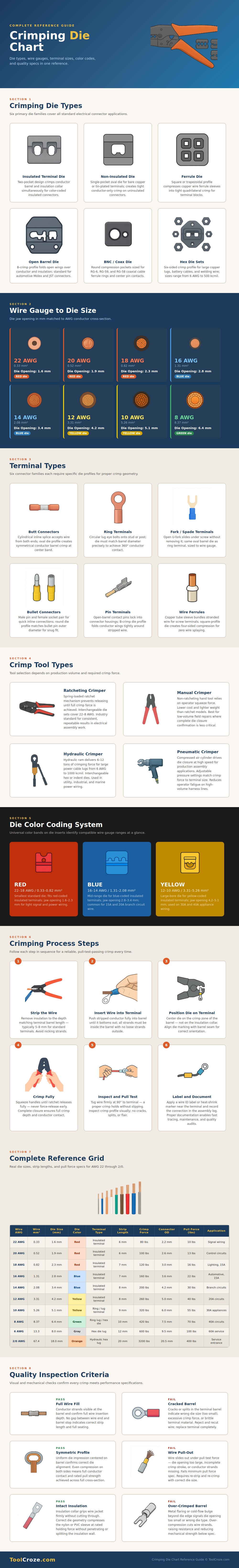 Crimping Die Chart