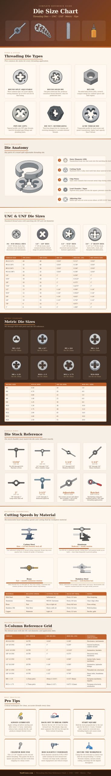 Die Size Chart