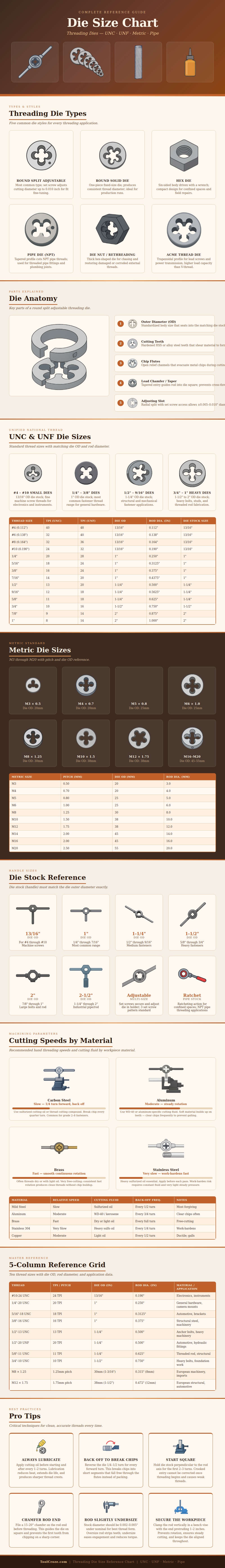 Die Size Chart