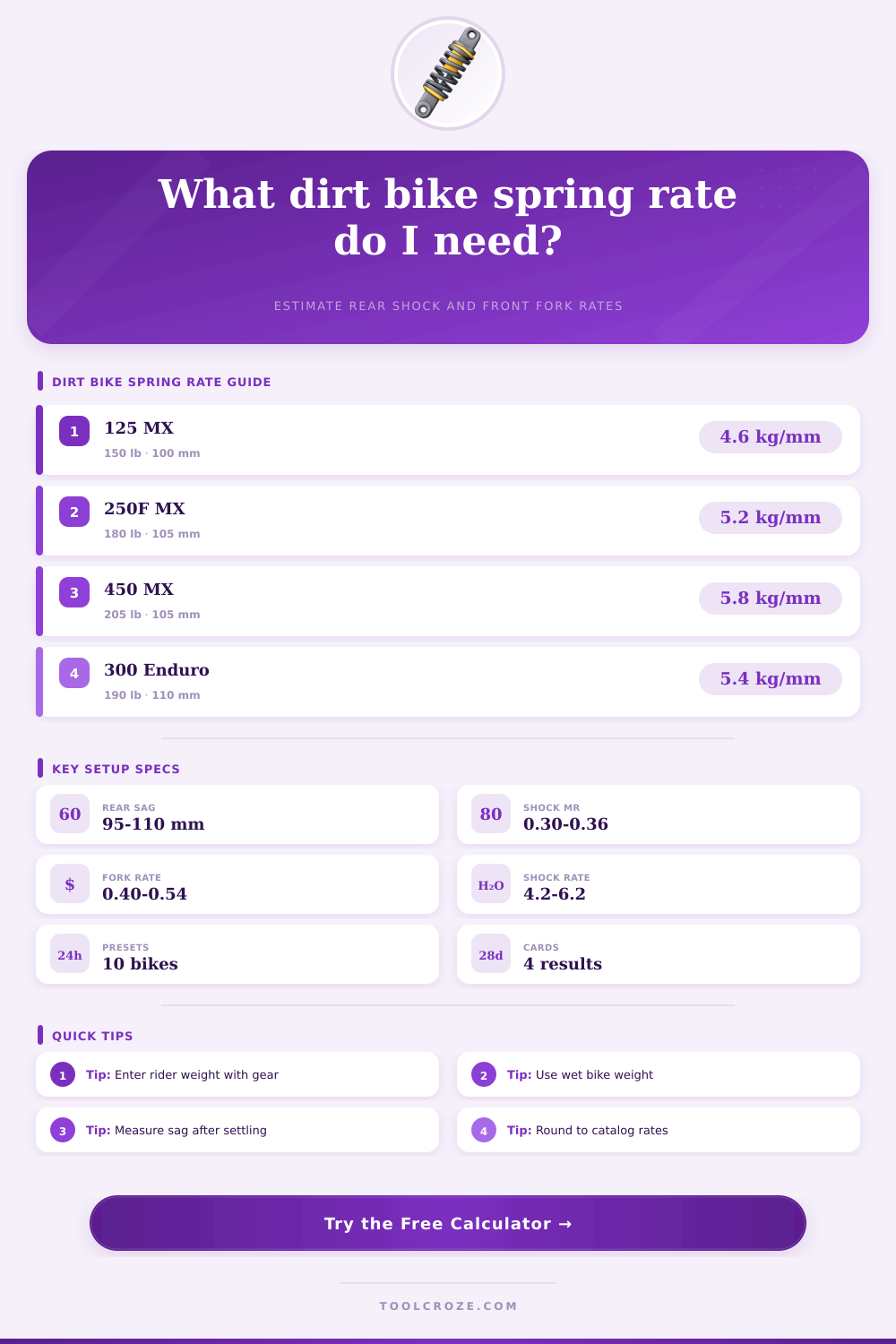 Dirt Bike Spring Rate Calculator
