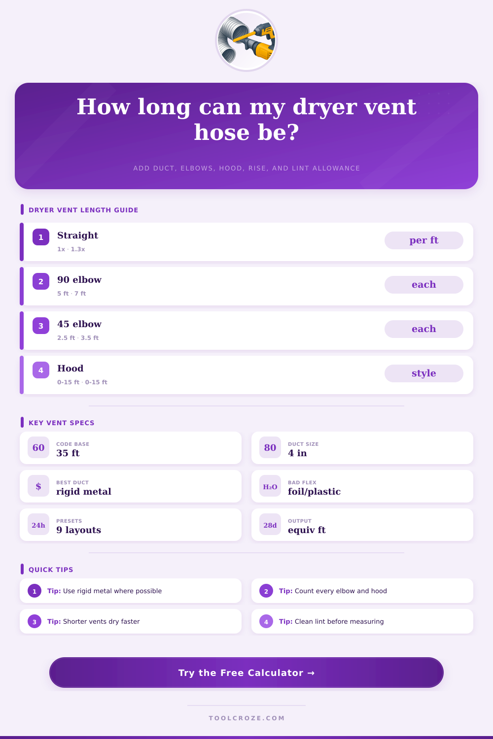 Dryer Vent Hose Length Calculator