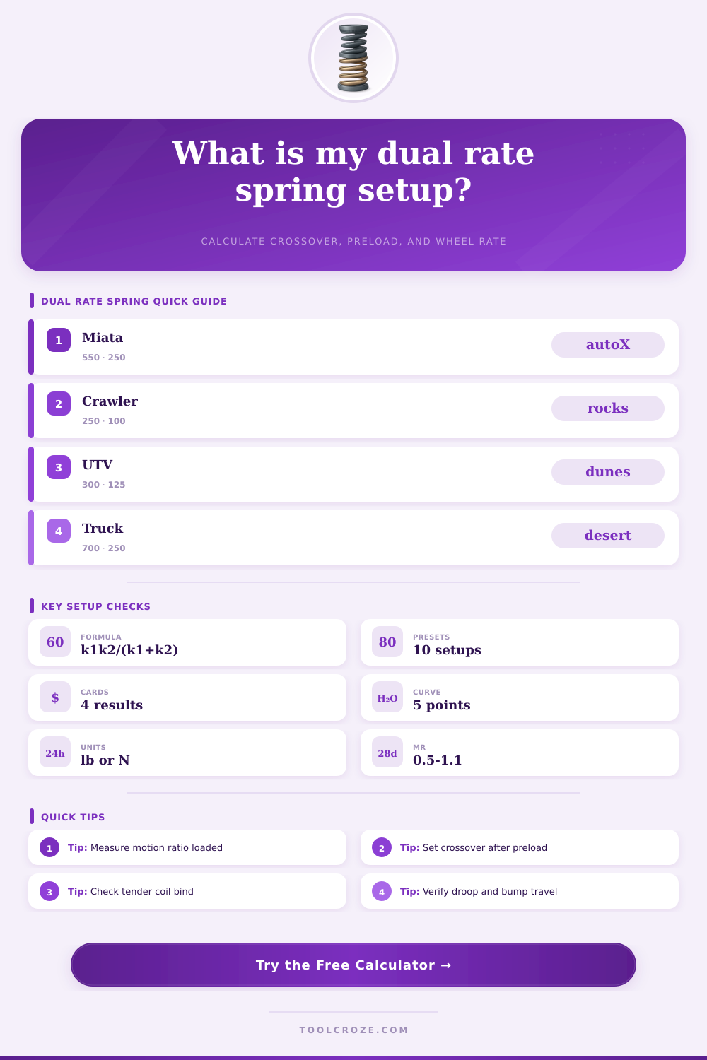 Dual Rate Spring Calculator for Coilovers