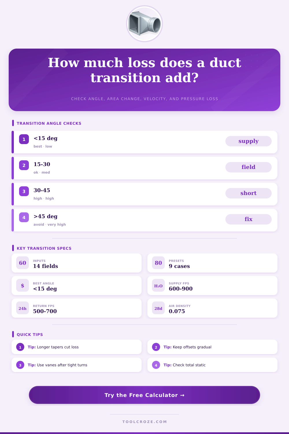 Ductwork Transition Calculator