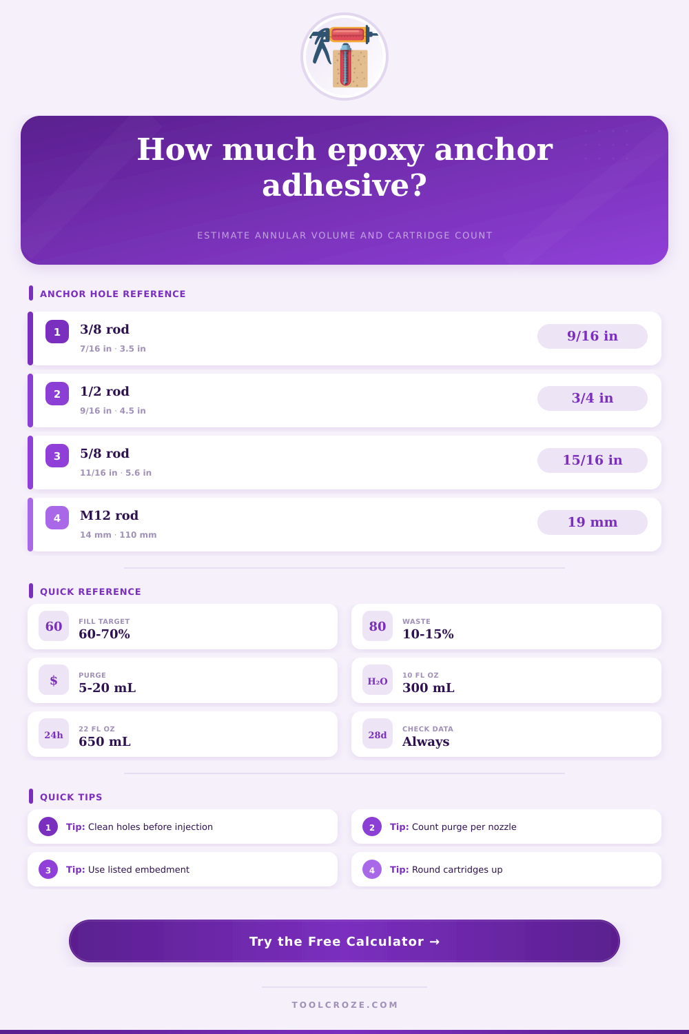 Epoxy Anchor Calculator for Rods and Rebar