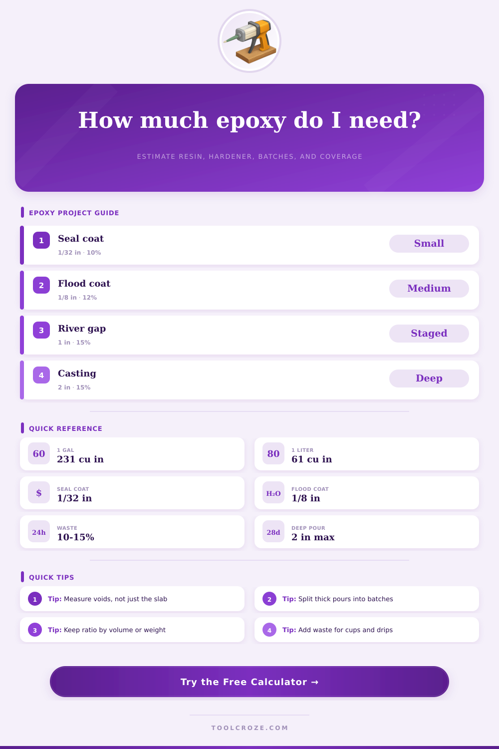 Epoxy Calculator for Resin Pours, Coats and Mixes