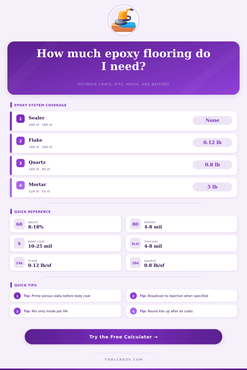 Epoxy Flooring Calculator | Coats & Broadcast