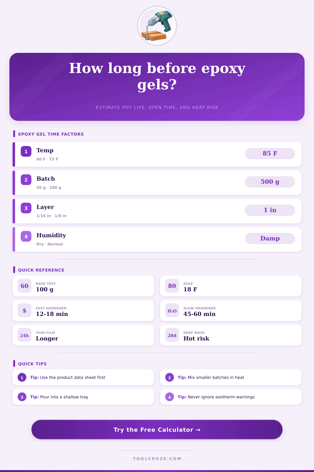 Epoxy Gel Time Calculator | Pot Life & Exotherm