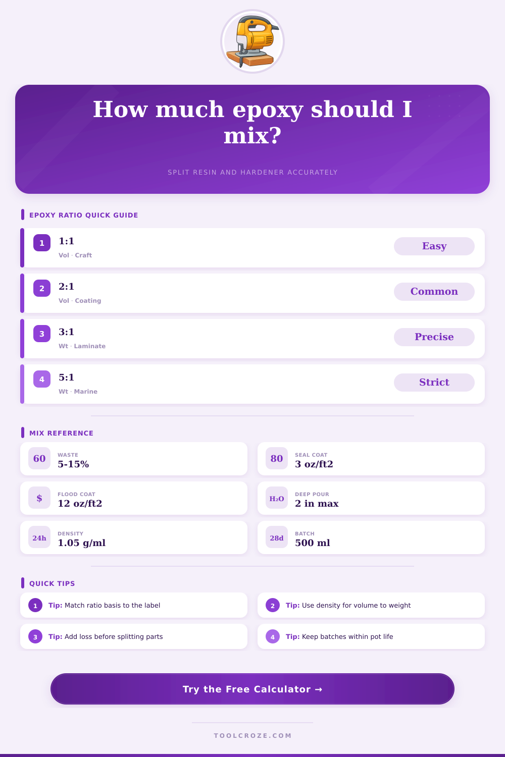 Epoxy Ratio Calculator by Weight and Volume
