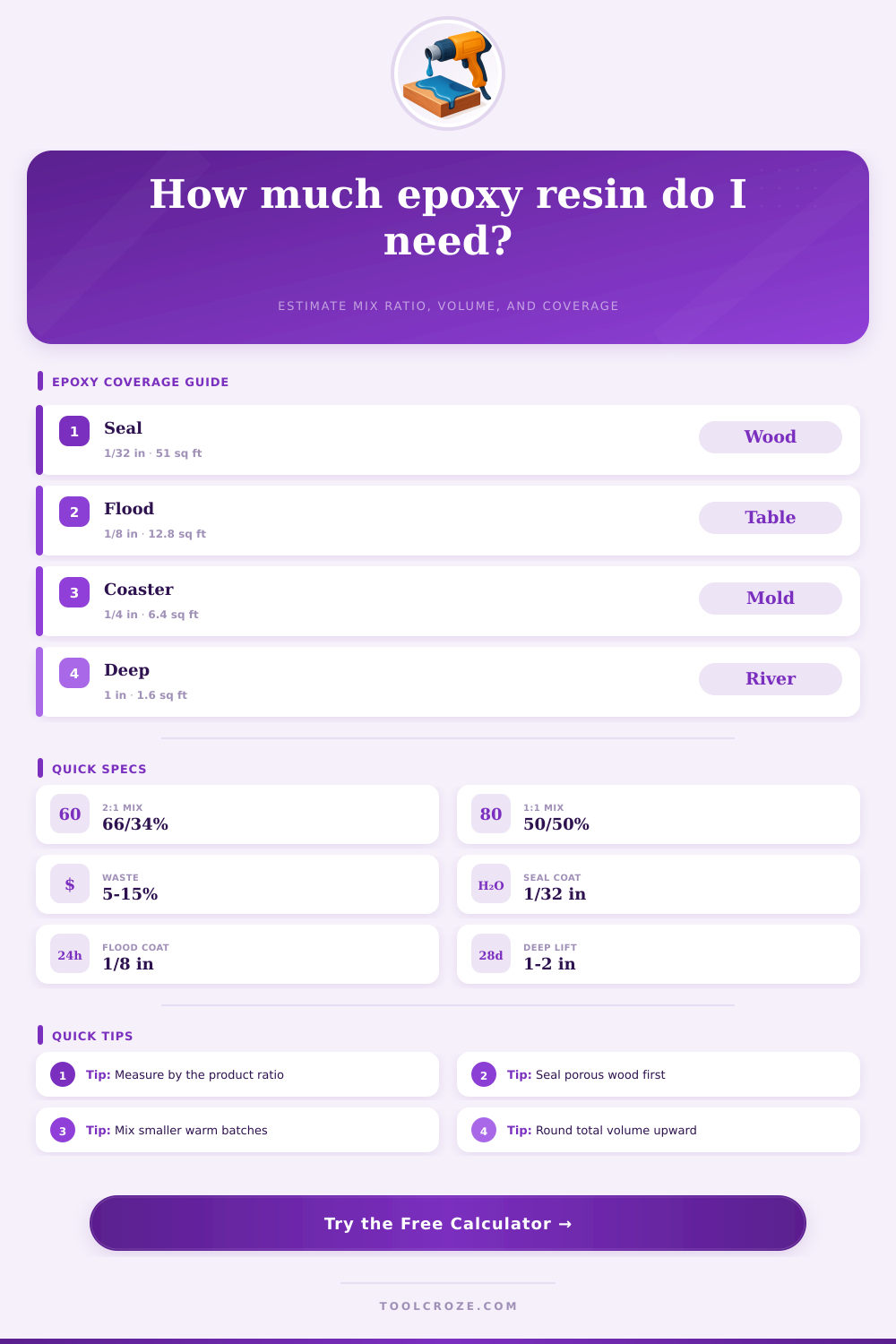 Epoxy Resin Calculator for Ratio, Coverage & Volume