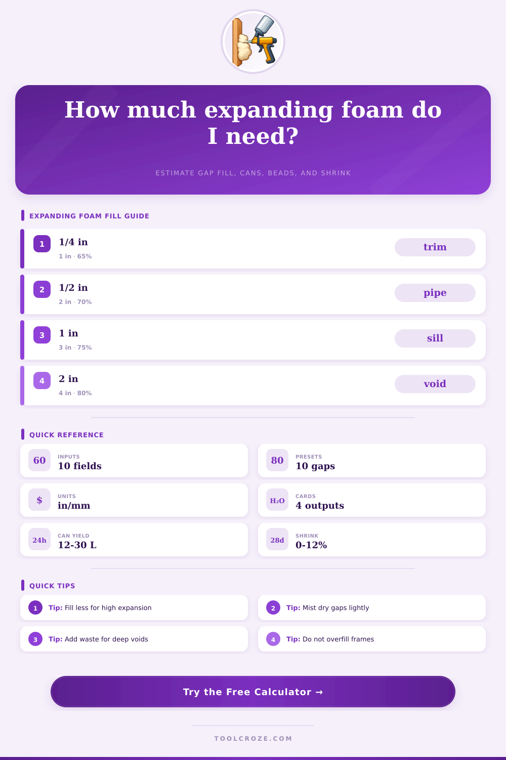 Expanding Foam Volume Calculator for Gaps