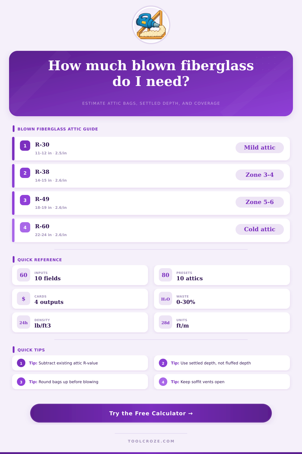 Fiberglass Blown Insulation Calculator for Attics
