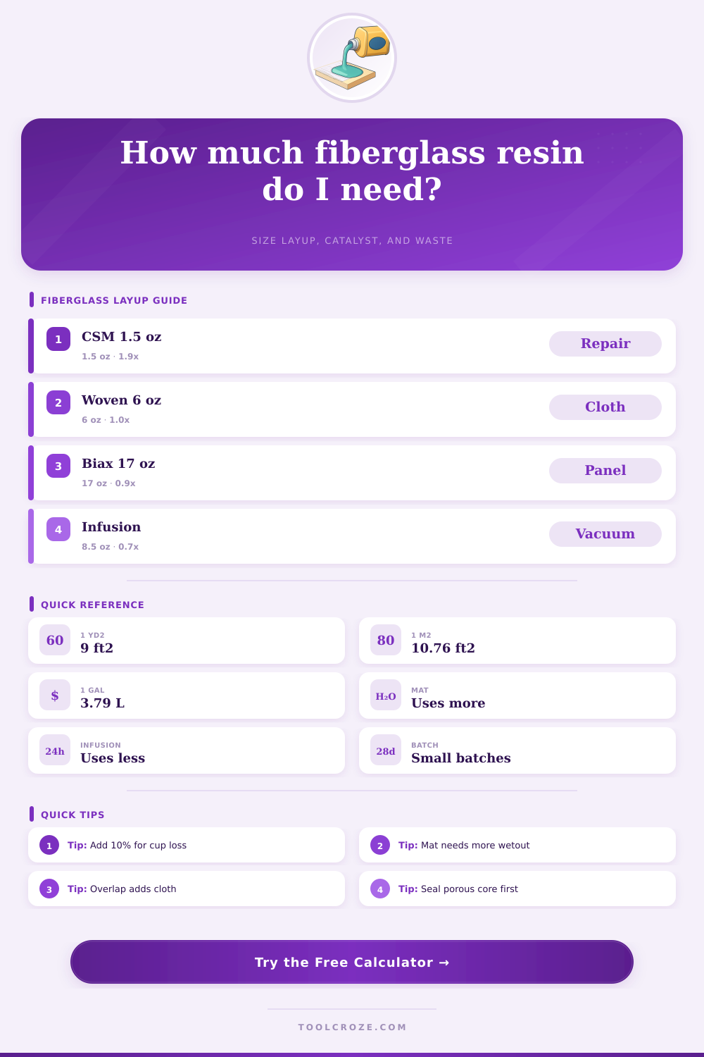 Fiberglass Resin Calculator | Layup Planner
