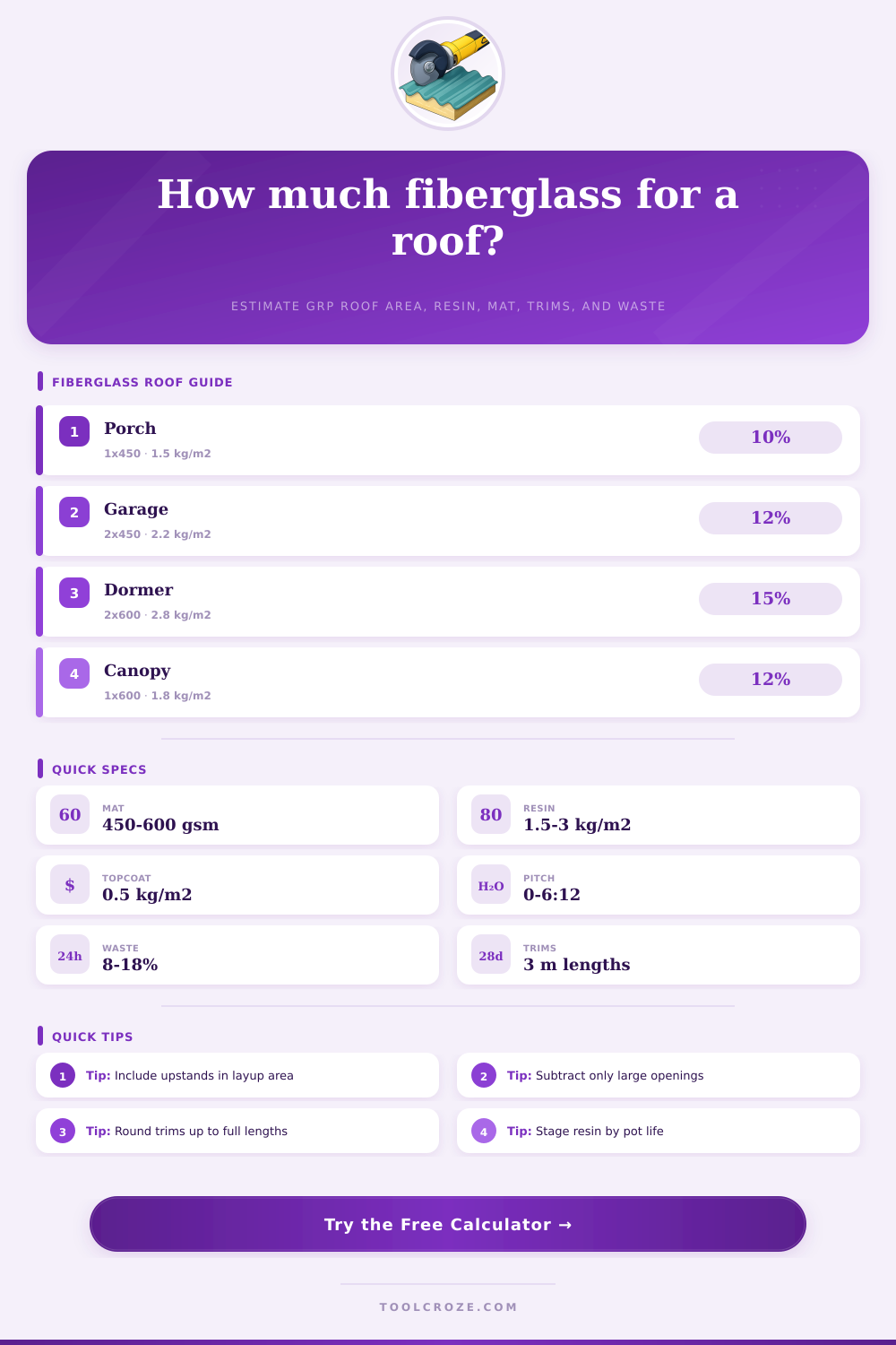 Fiberglass Roof Calculator for GRP Materials