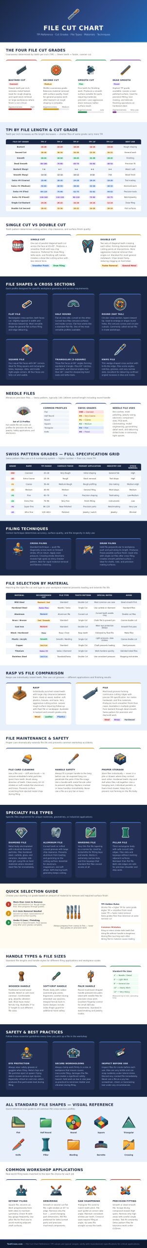 File Cut Chart