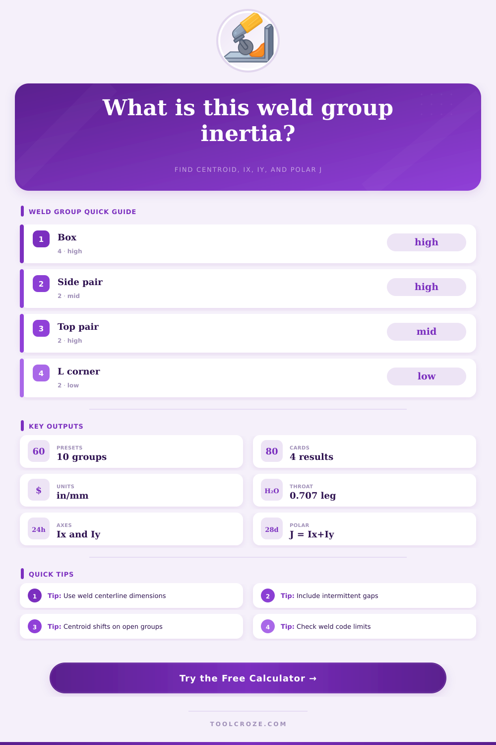 Fillet Weld Moment of Inertia Calculator
