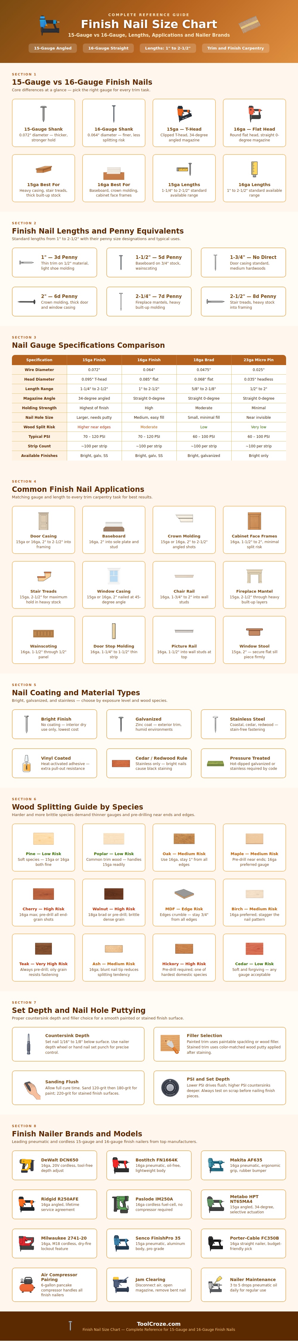 Finish Nail Size Chart