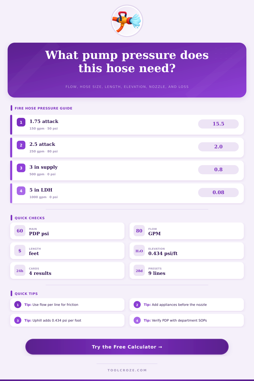 Fire Hose Pressure Calculator for PDP