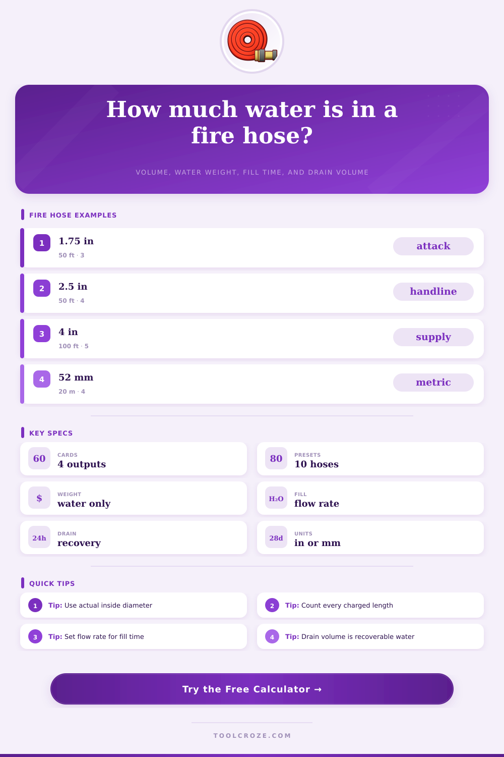 Fire Hose Volume Calculator for Water Weight
