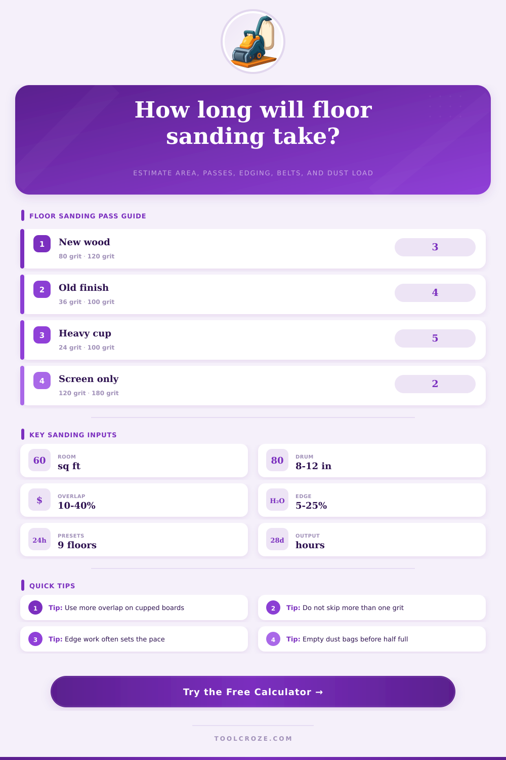 Floor Sanding Calculator for Grit Passes
