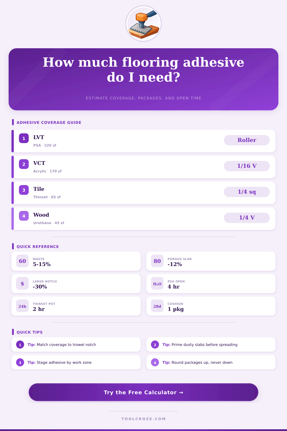 Flooring Adhesive Calculator | Coverage Planner