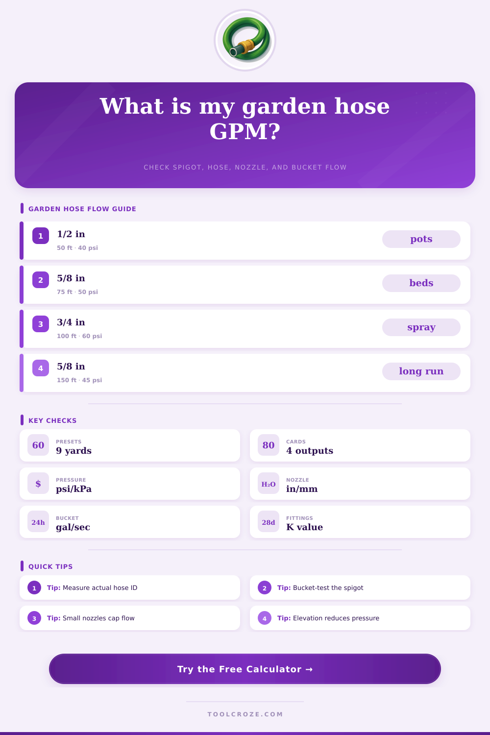 Garden Hose GPM Calculator for Spigot Flow