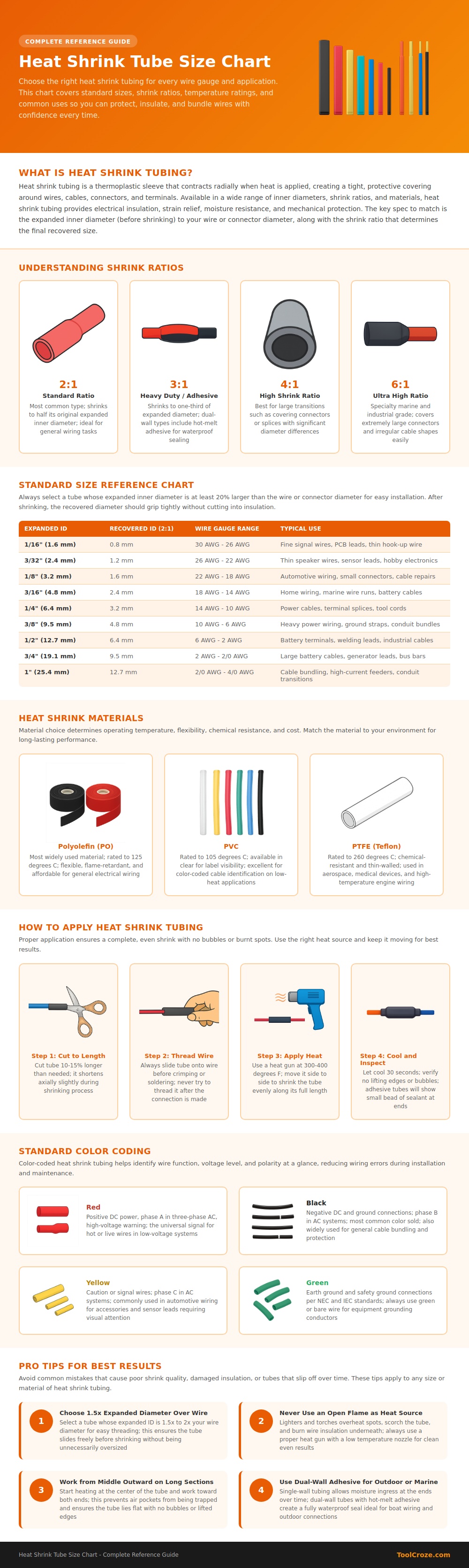 Heat Shrink Tube Size Chart