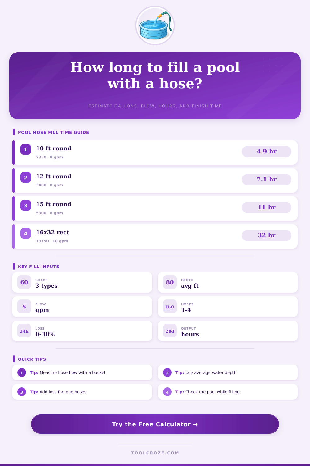 How Long to Fill Pool With Garden Hose Calculator