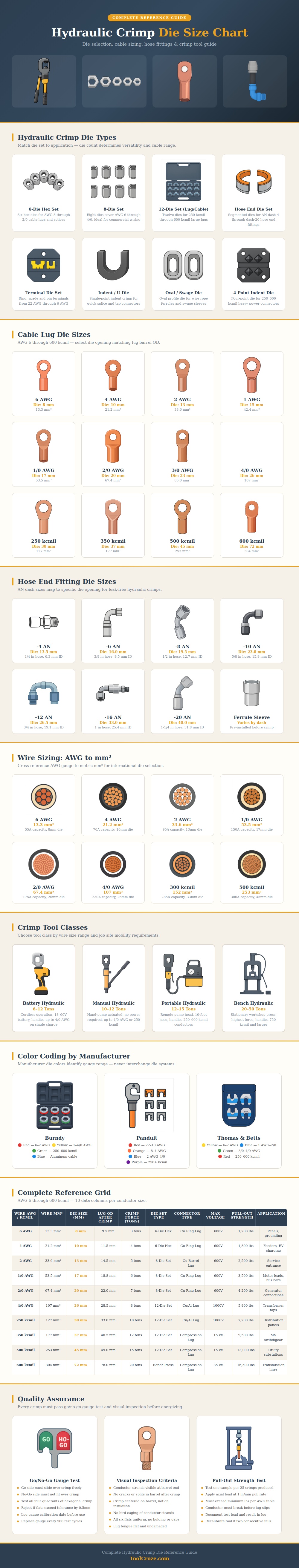 Hydraulic Crimp Die Size Chart