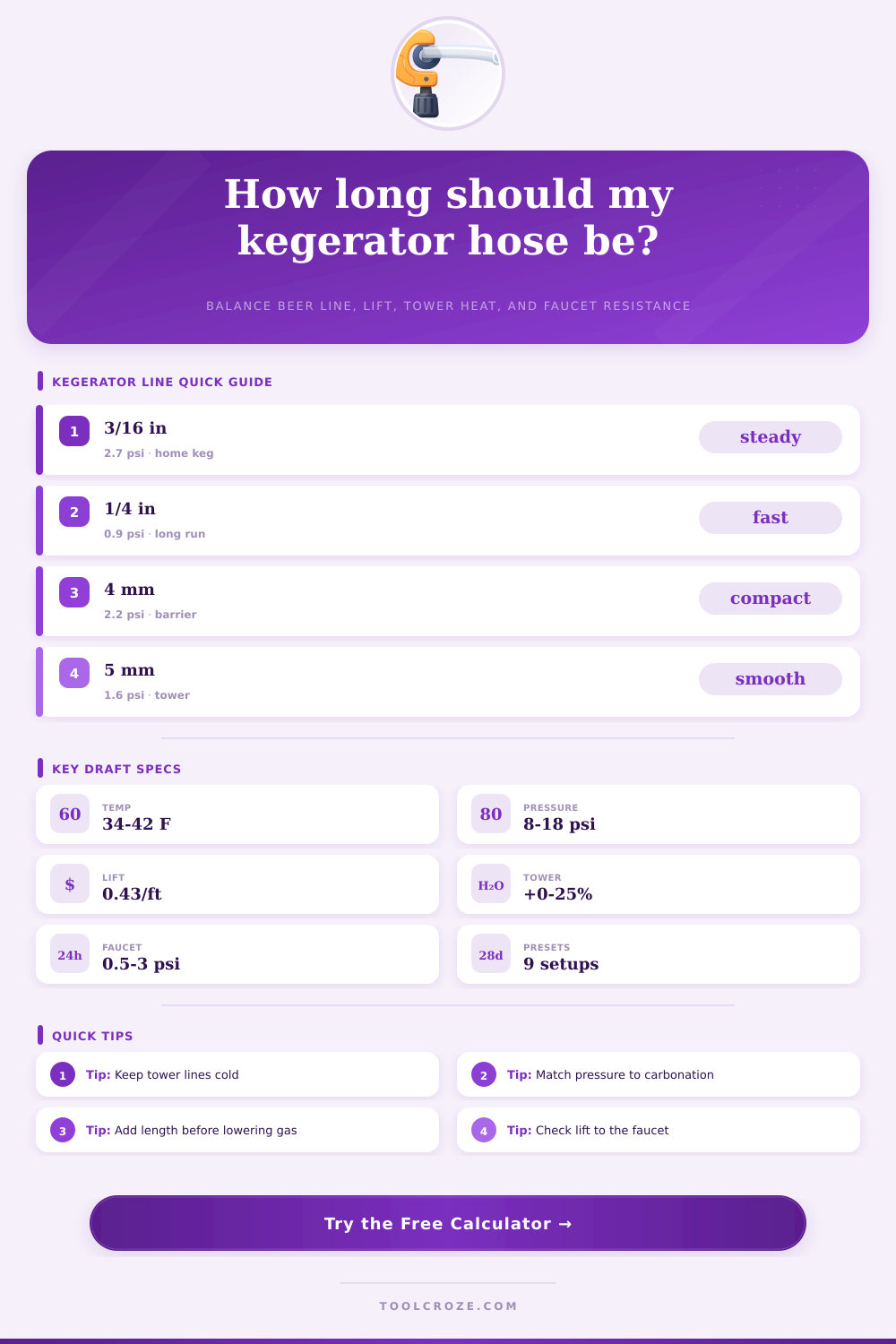 Kegerator Hose Length Calculator