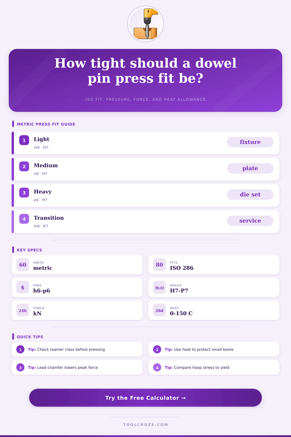 Metric Dowel Pin Press Fit Calculator