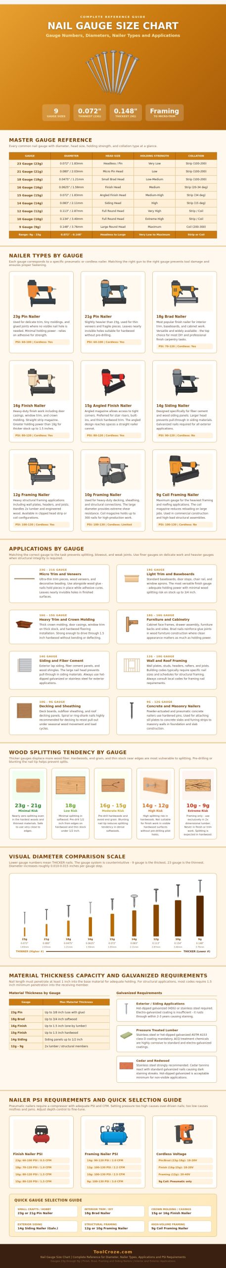 Nail Gauge Size Chart