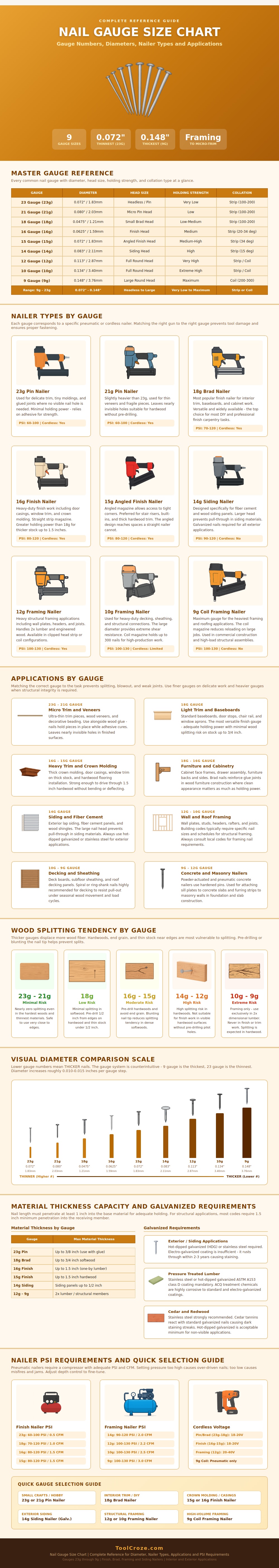 Nail Gauge Size Chart