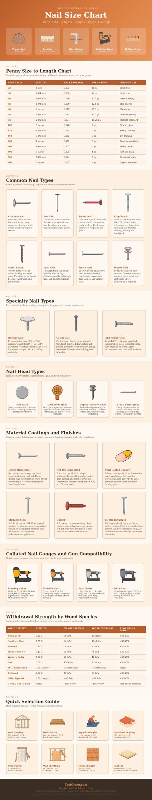 Nail Size Chart