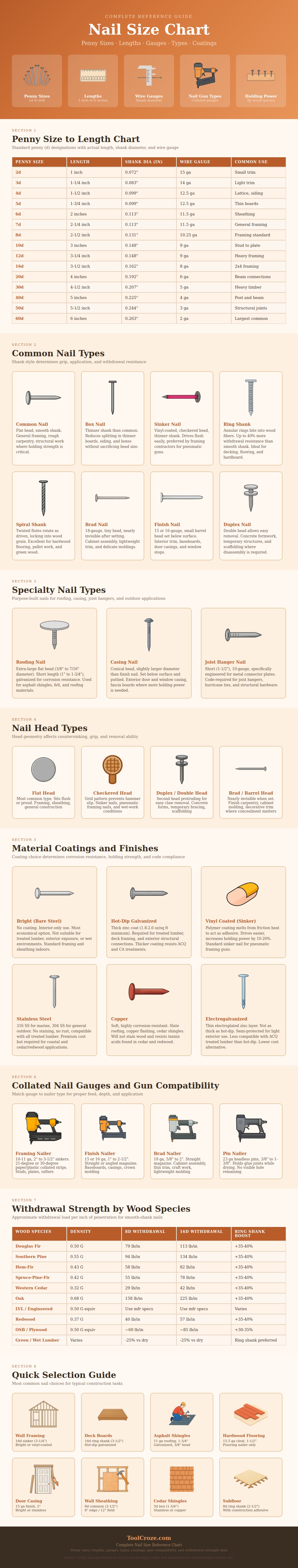 Nail Size Chart