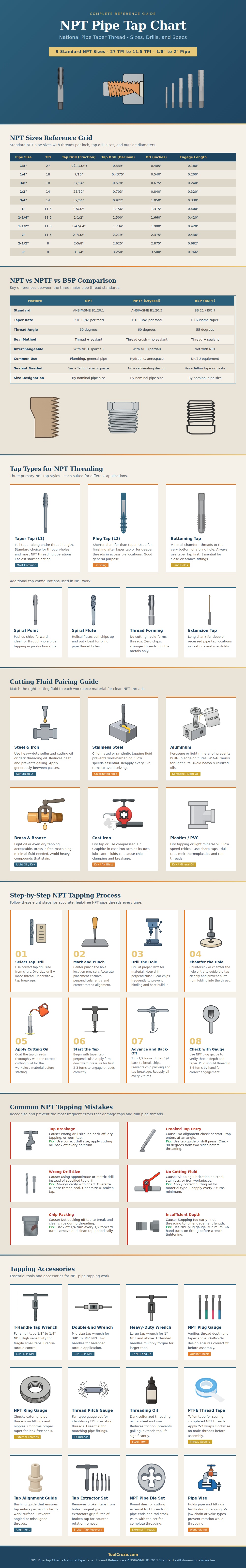 Npt Pipe Tap Chart