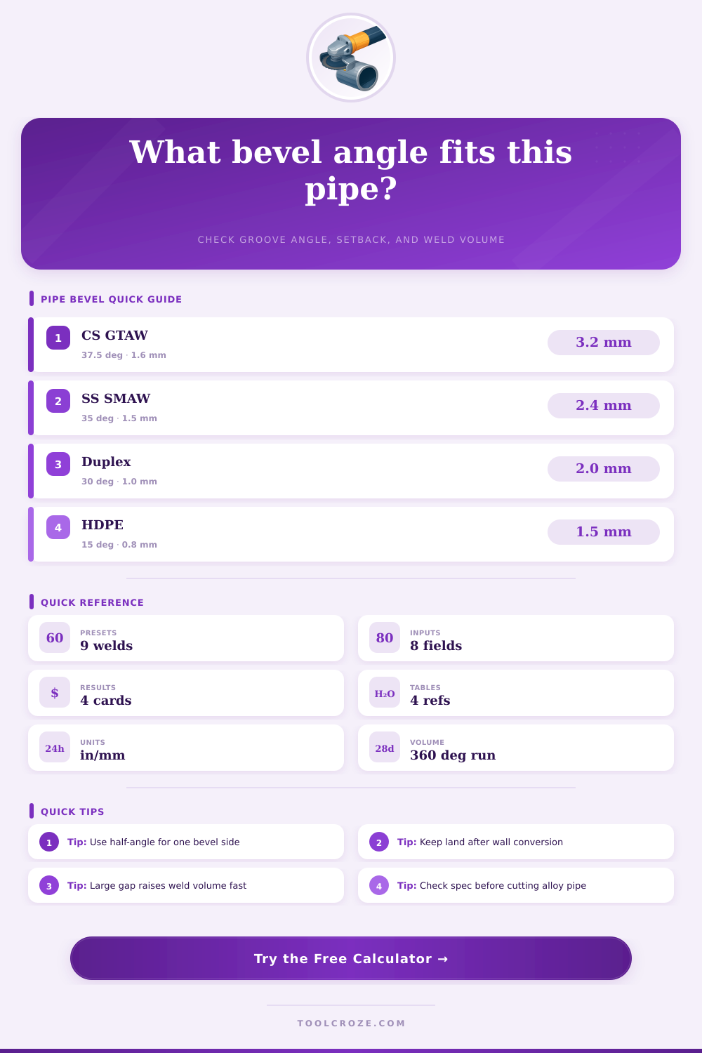 Pipe Bevel Angle Calculator
