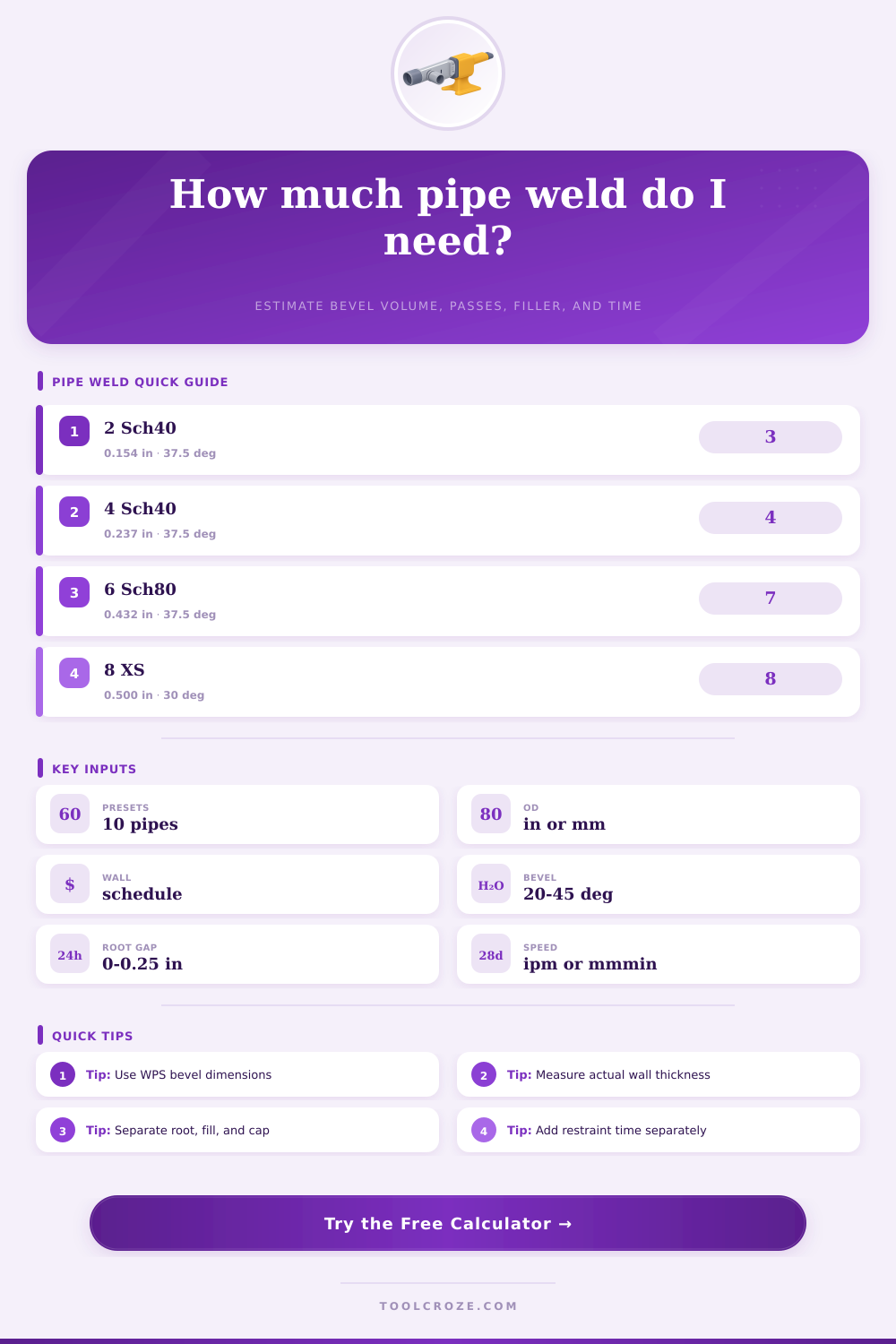 Pipe Welding Calculator for Bevels and Passes