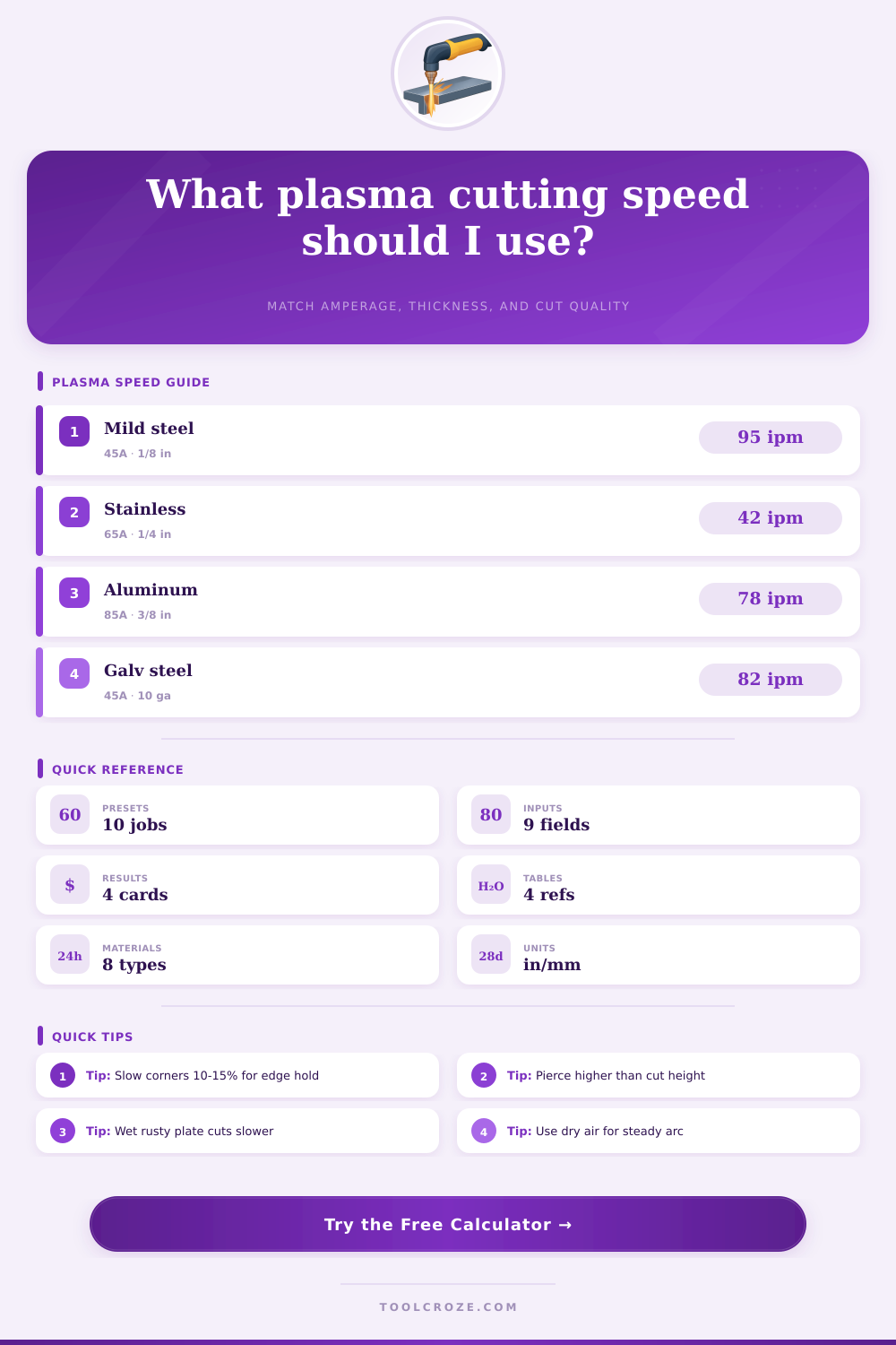 Plasma Cutting Speed Calculator