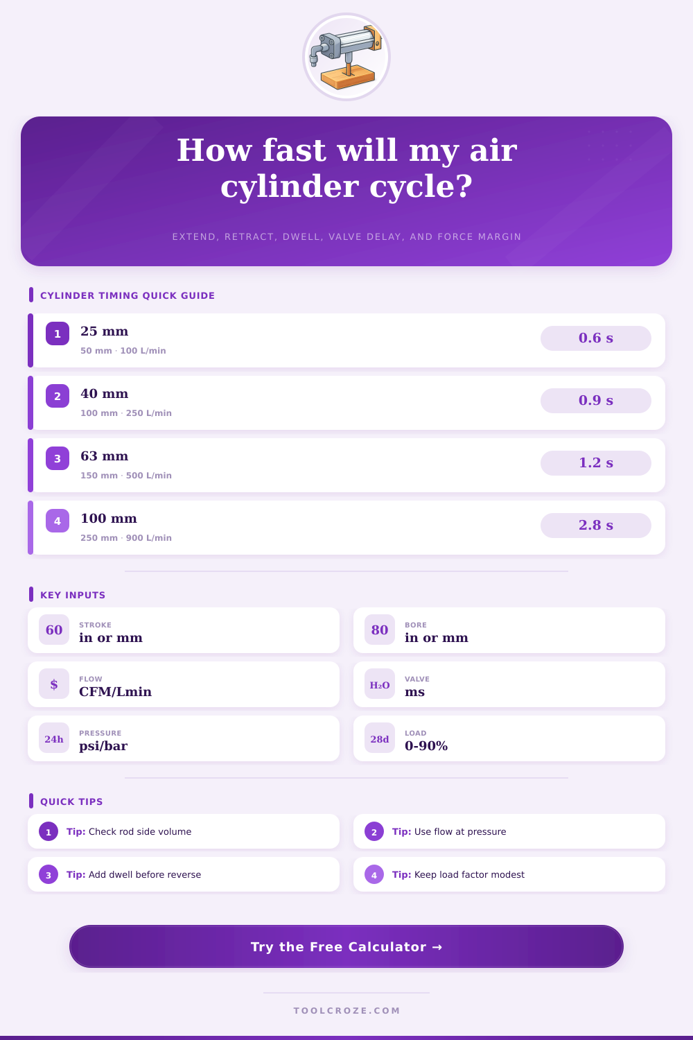 Pneumatic Cylinder Cycle Time Calculator
