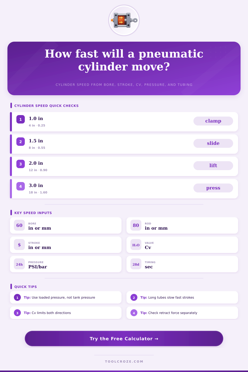 Pneumatic Cylinder Speed Calculator