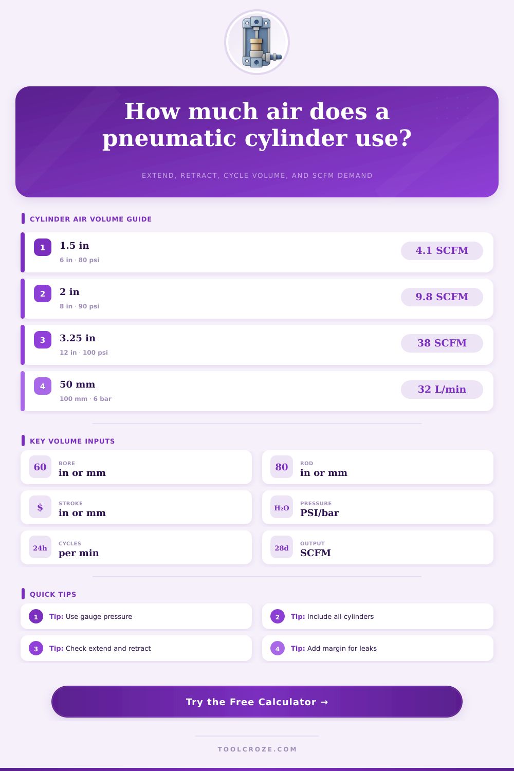Pneumatic Cylinder Volume Calculator