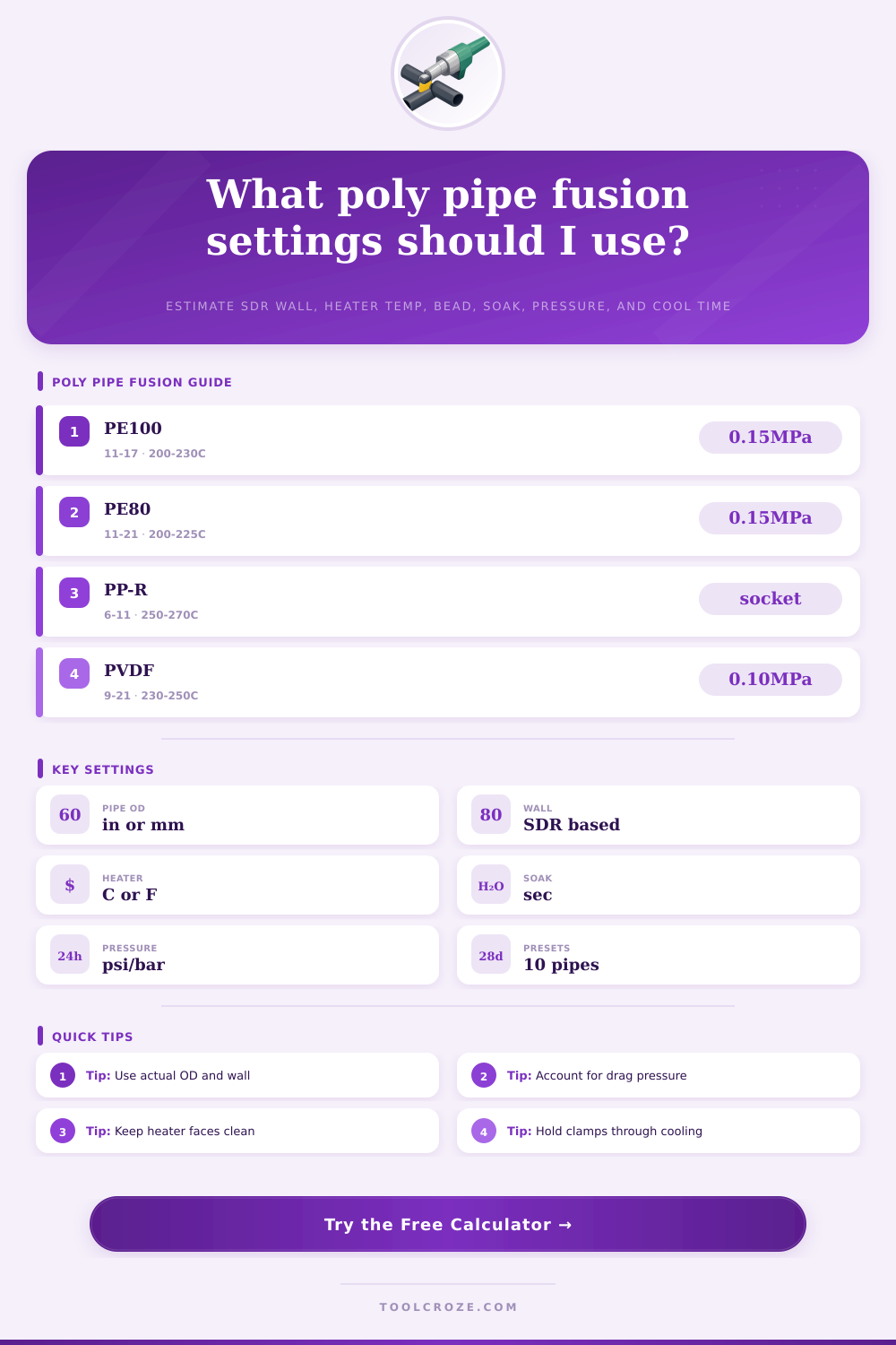 Poly Welding Calculator for Pipe Fusion Settings