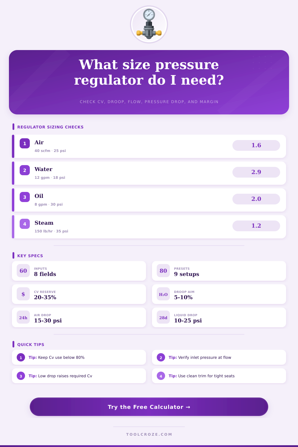Pressure Regulator Calculator