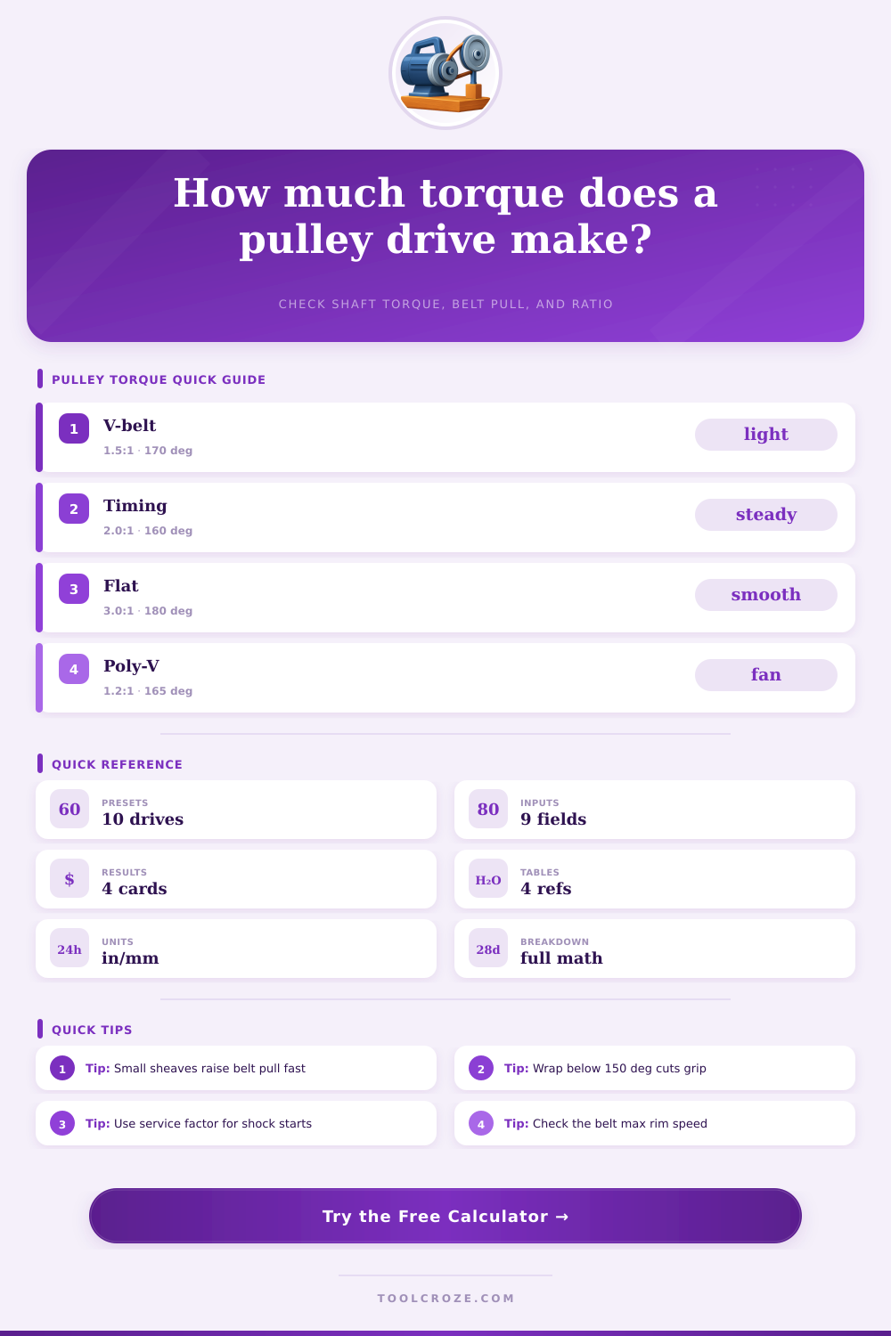 Pulley Torque Calculator for Belt Drives