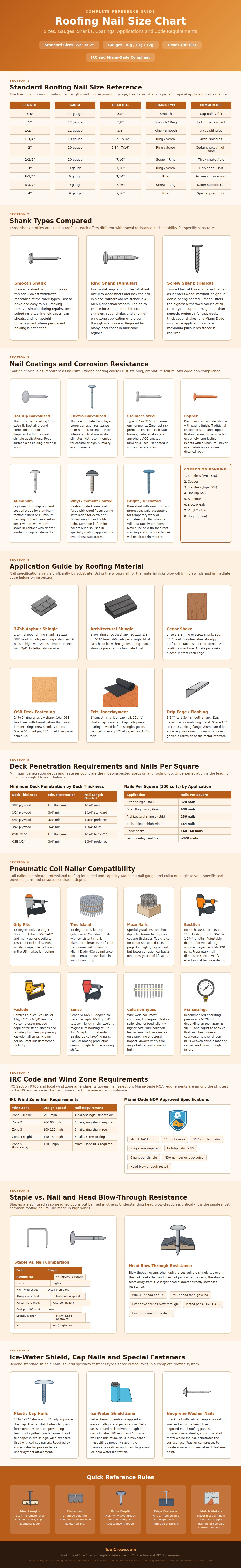 Roofing Nail Size Chart