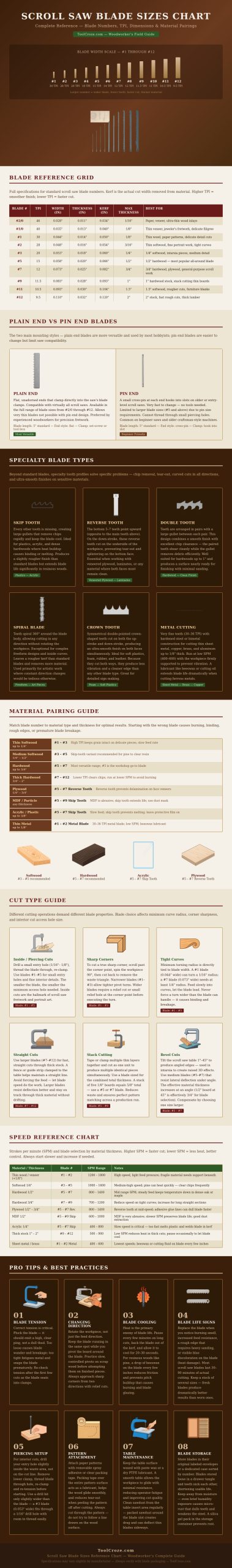 Scroll Saw Blade Sizes Chart