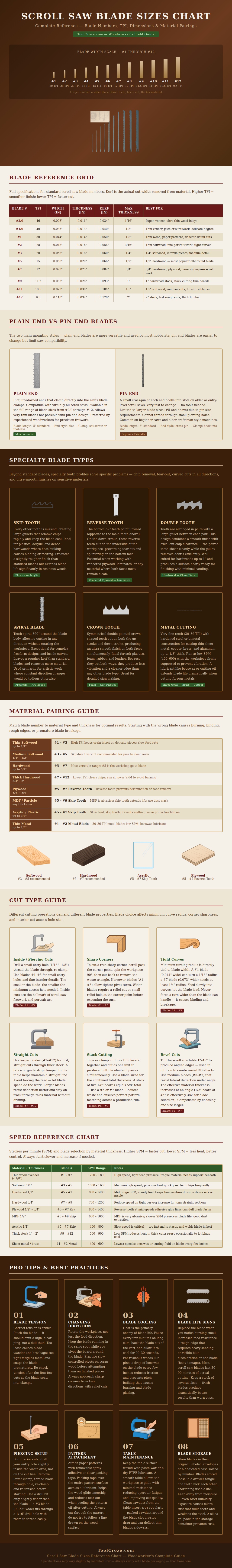 Scroll Saw Blade Sizes Chart
