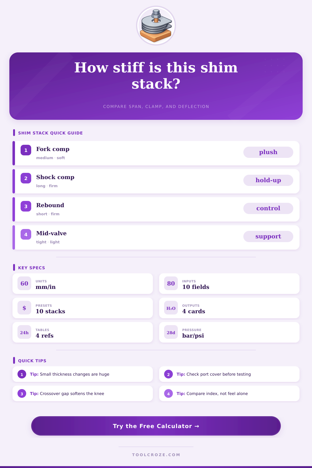 Shim Stack Calculator for Suspension Valving