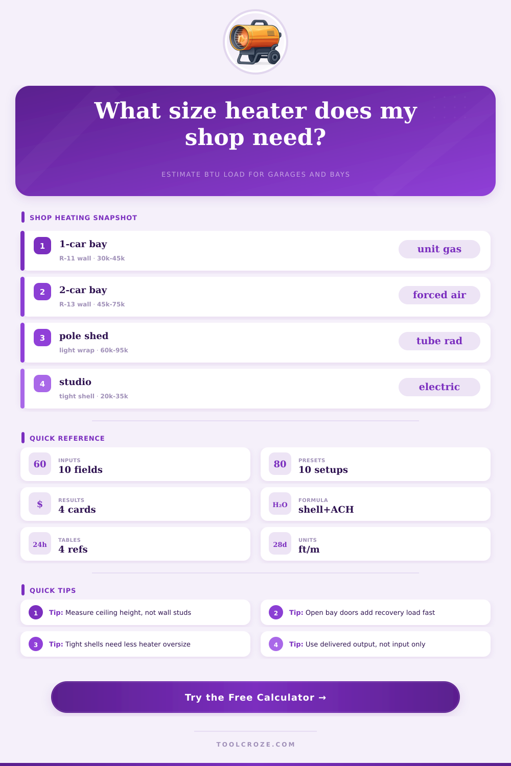 Shop Heater BTU Calculator