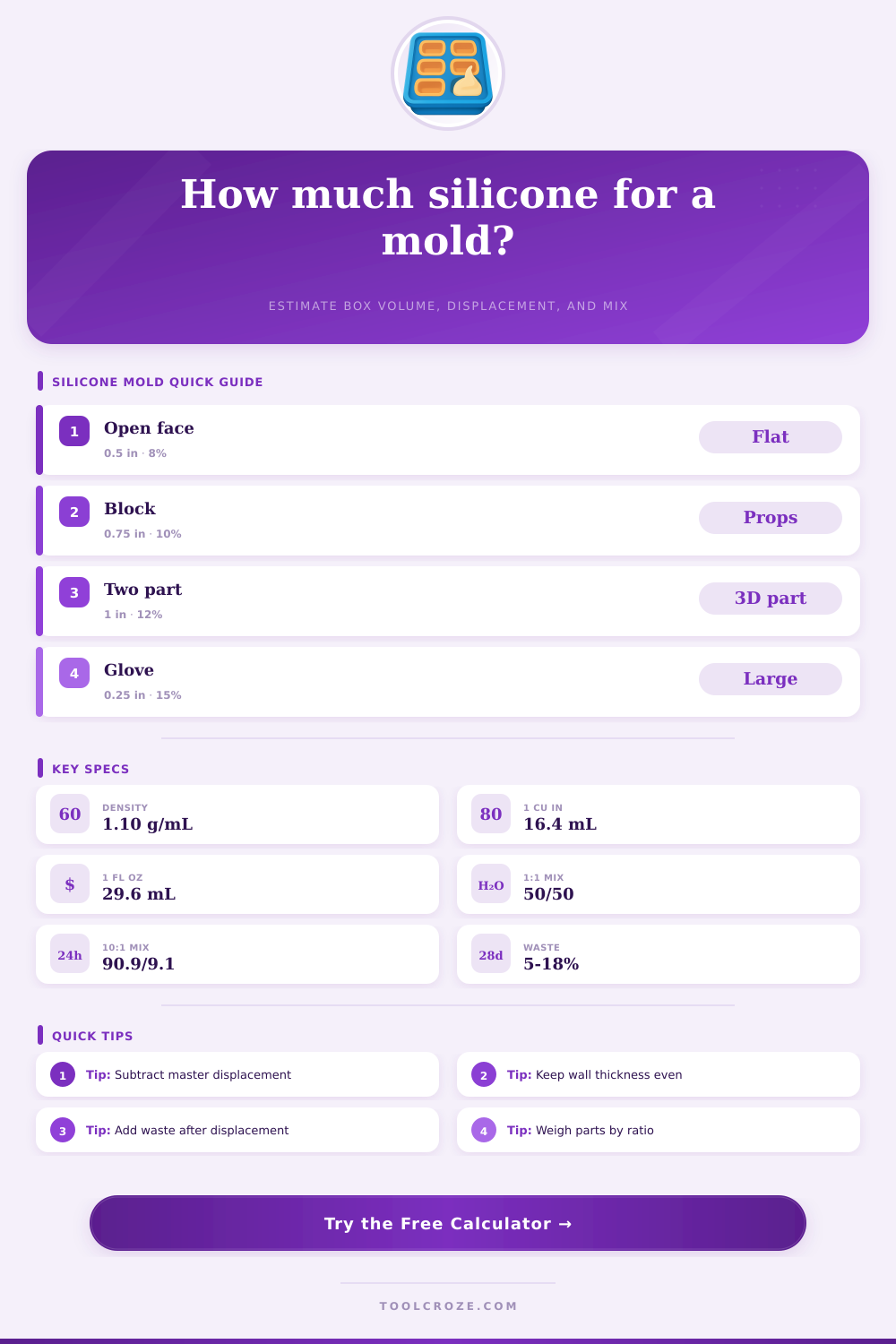 Silicone Mold Calculator for Pour Planning